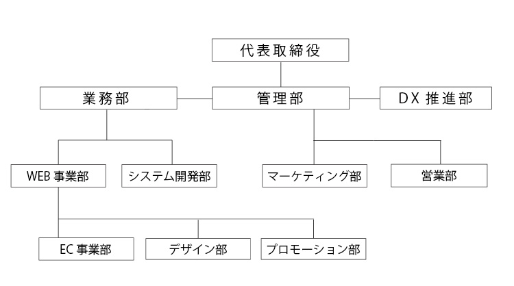 アットランド